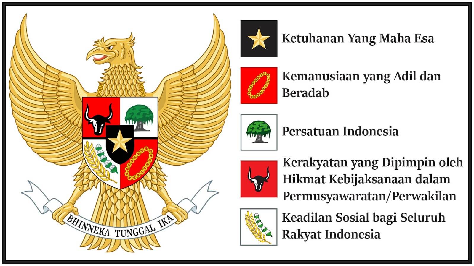 Pancasila-dan-Lambangnya